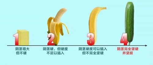 男人阳痿是什么症状